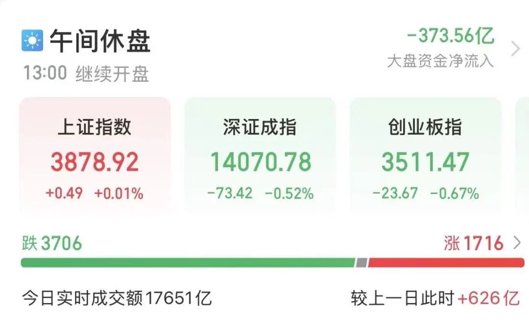 CPO走强!多股封板相关资料图(1/2)
