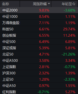 超跌反弹or趋势反转？8月刚过一周 这些个股已率先反包7月跌幅（附名单）相关资料图