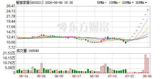 K图 603221_0