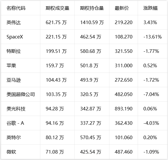 期权智投播报 | 闪迪、WDC绩后下跌 诺和诺德盘前上涨 CEO称暂无变革性并购需求相关资料图(3/4)