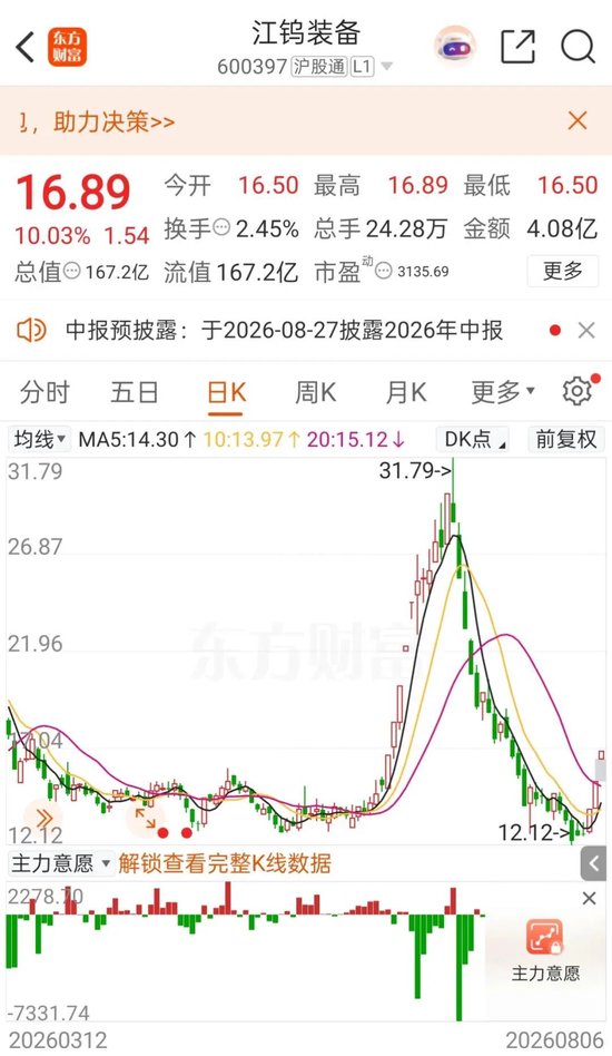 “三连板”600397:无注入矿山资产的安排或活动相关资料图