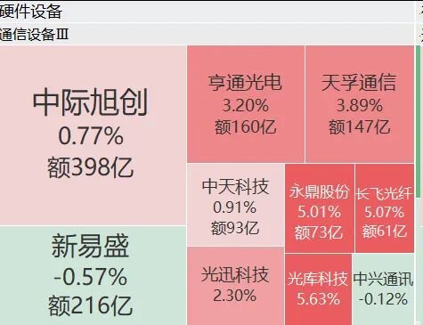 外资疯狂抄底,葛卫东默默加仓:是谁在制造A股科技股的“假摔”相关资料图(2/3)