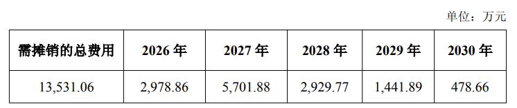 图片来源:普冉股份公告