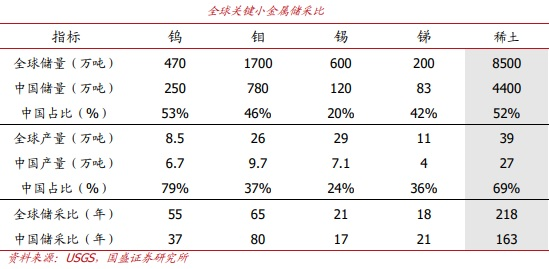 供需缺口持续存在！稀土永磁表现强势 2026高增长个股来了相关资料图（2/5）