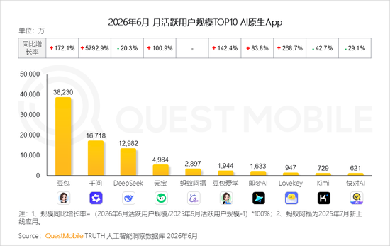 字节张一鸣罕见表态拒绝“蒸馏”,透露AI竞争下一阶段相关资料图(5/12)