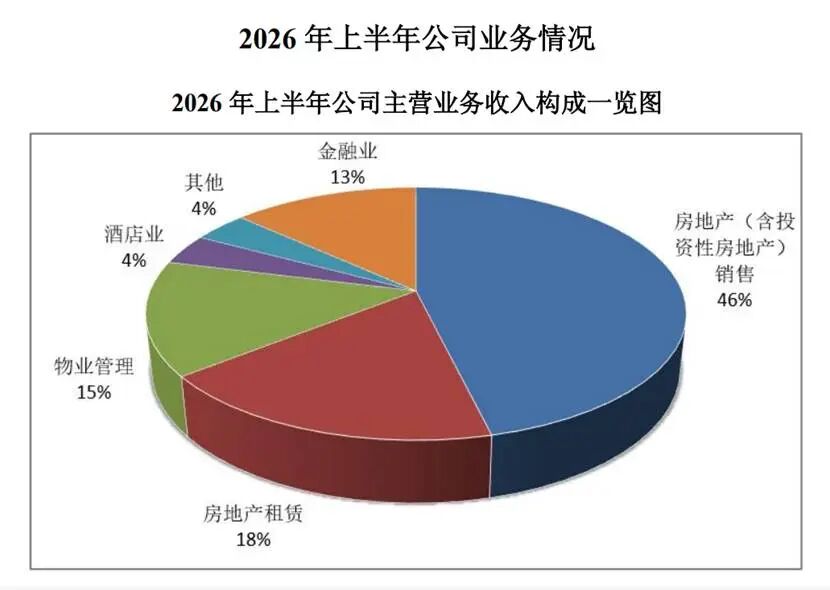 资产出表不失控！陆家嘴真会玩相关资料图