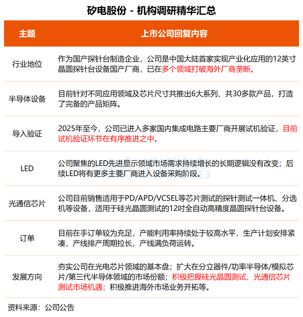 机构调研丨端侧AI+芯片设计+扭亏 这家公司5G eMBB芯片出货大增 机器人领域芯片定制需求显著增多相关资料图(4/4)