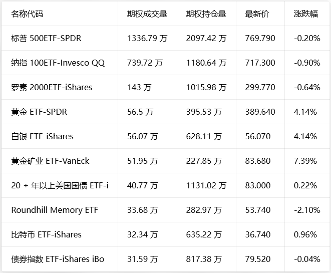 期权智投播报 | 闪迪、WDC绩后下跌 诺和诺德盘前上涨 CEO称暂无变革性并购需求相关资料图(4/4)