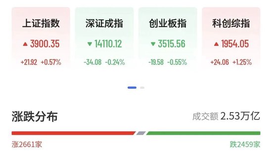 外资疯狂抄底,葛卫东默默加仓:是谁在制造A股科技股的“假摔”相关资料图(1/3)
