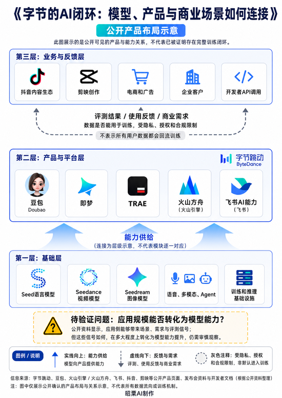 字节张一鸣罕见表态拒绝“蒸馏”,透露AI竞争下一阶段相关资料图(4/12)