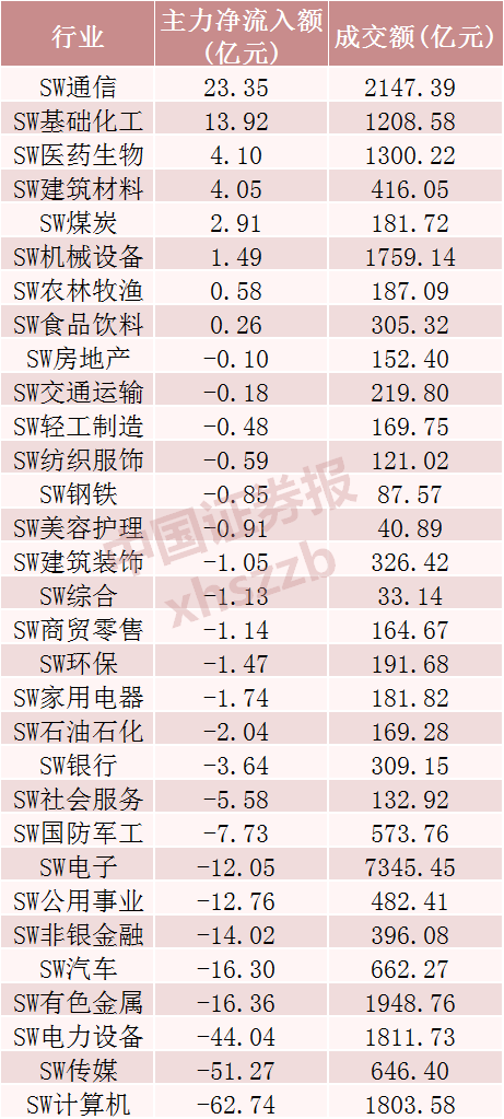 资金“追光”,涌入光模块龙头相关资料图(1/4)