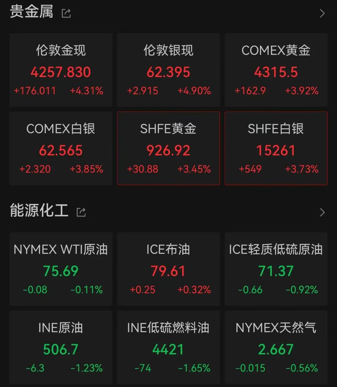 美股两大巨头,暴跌相关资料图(6/6)