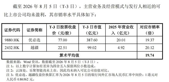 宇树科技敲定150.8元发行价：具身智能第一锚，也是第一道坎相关资料图