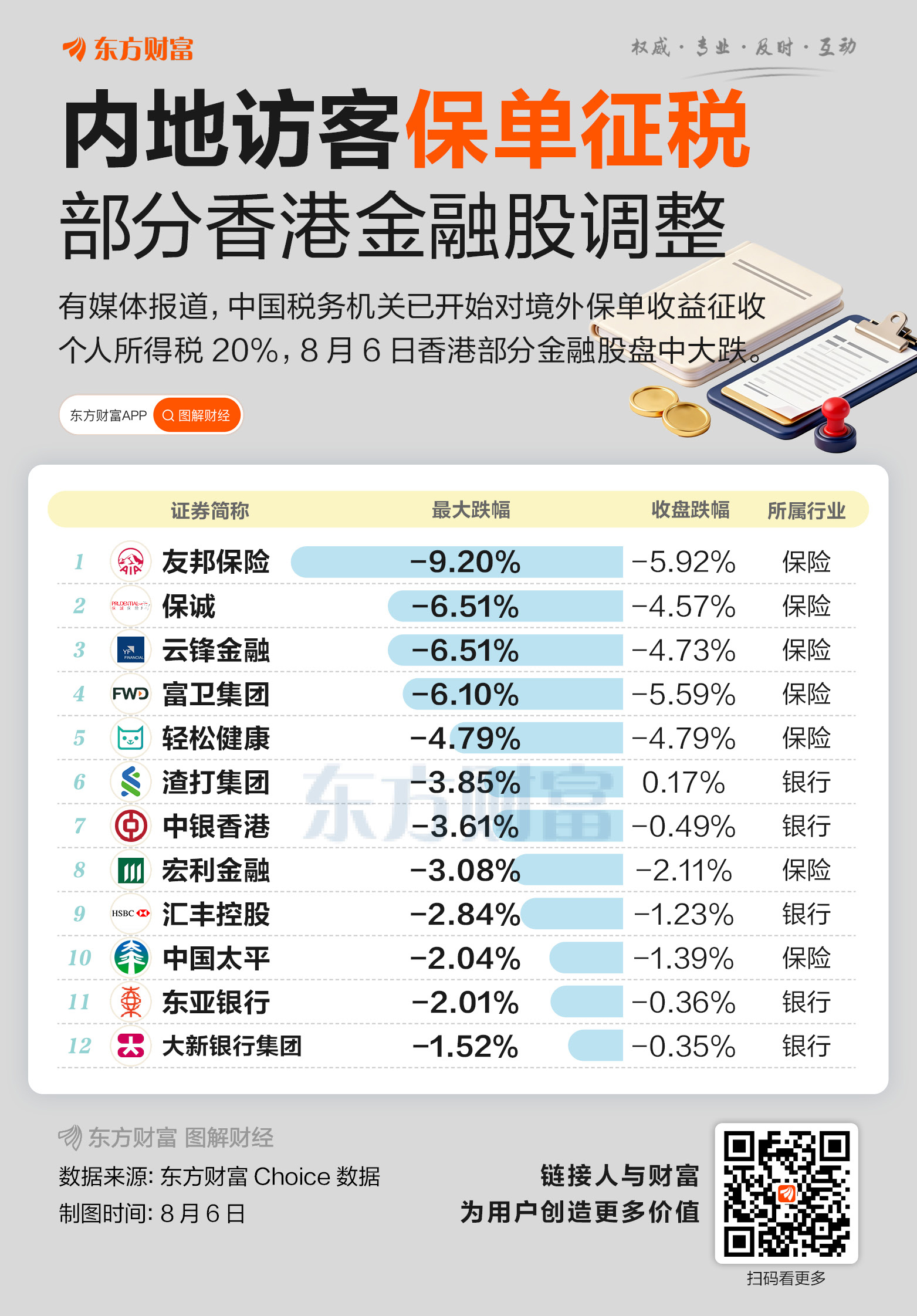 境外保单启动征税 香港金融股盘中调整相关资料图