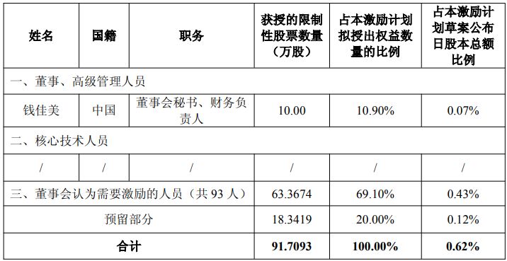 图片来源:普冉股份公告