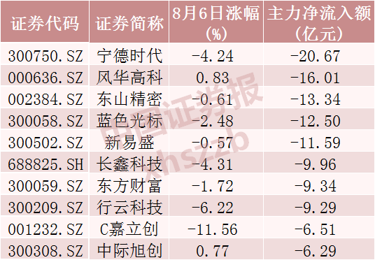 资金“追光”,涌入光模块龙头相关资料图(4/4)