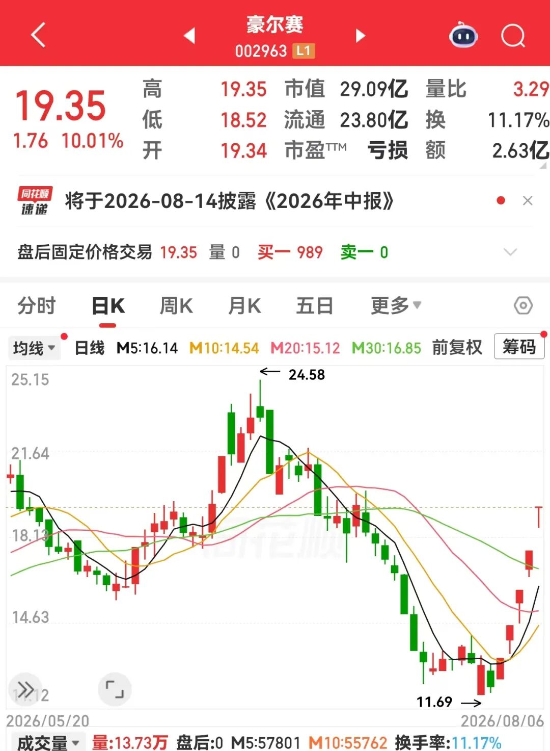 冷门股002963,5连板!SpaceX、英伟达联手,入局太空算力(附股)相关资料图