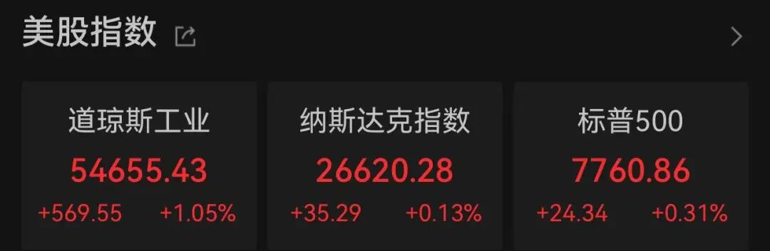 美股两大巨头,暴跌相关资料图(1/6)