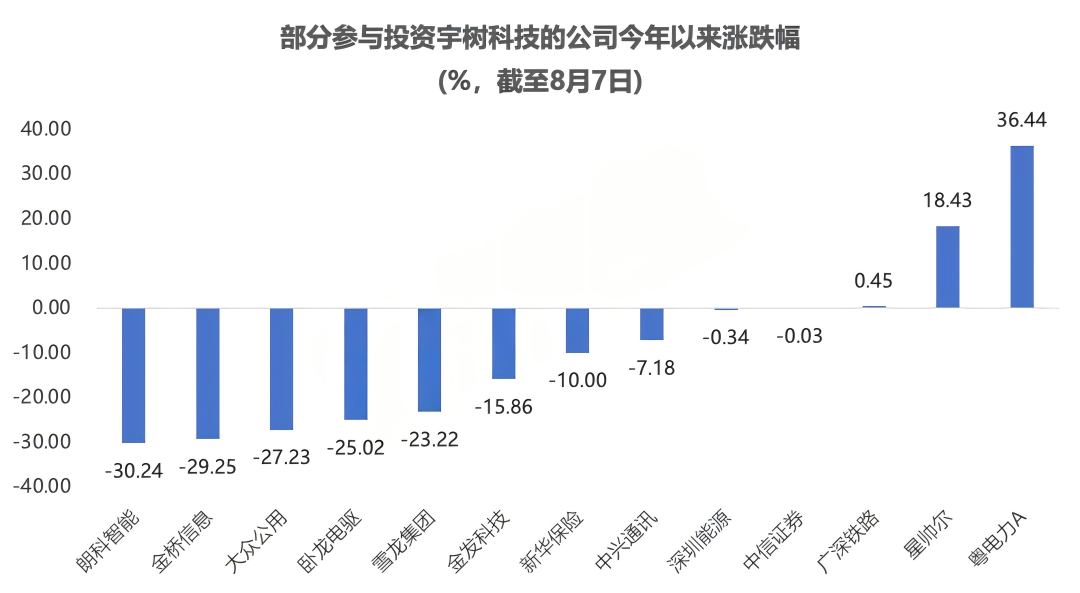 宇树科技IPO倒计时 下周一启动申购！受益股曝光相关资料图